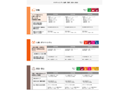 サステナビリティの指標と目標（2024~2026）